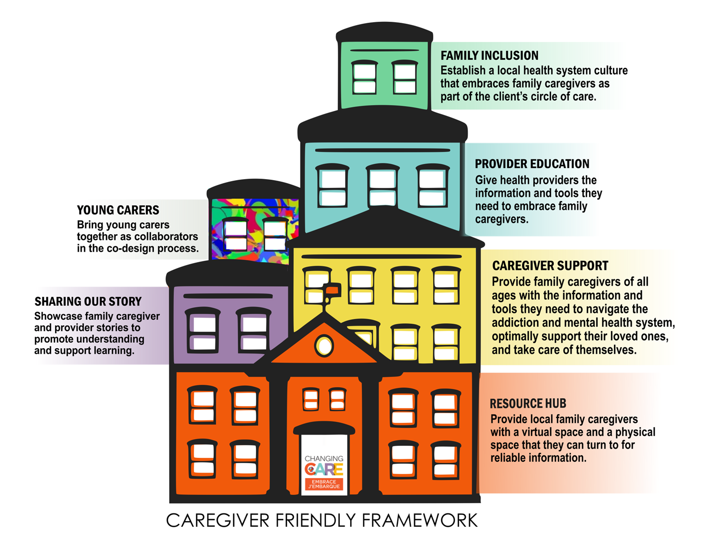 caregiver friendly framework